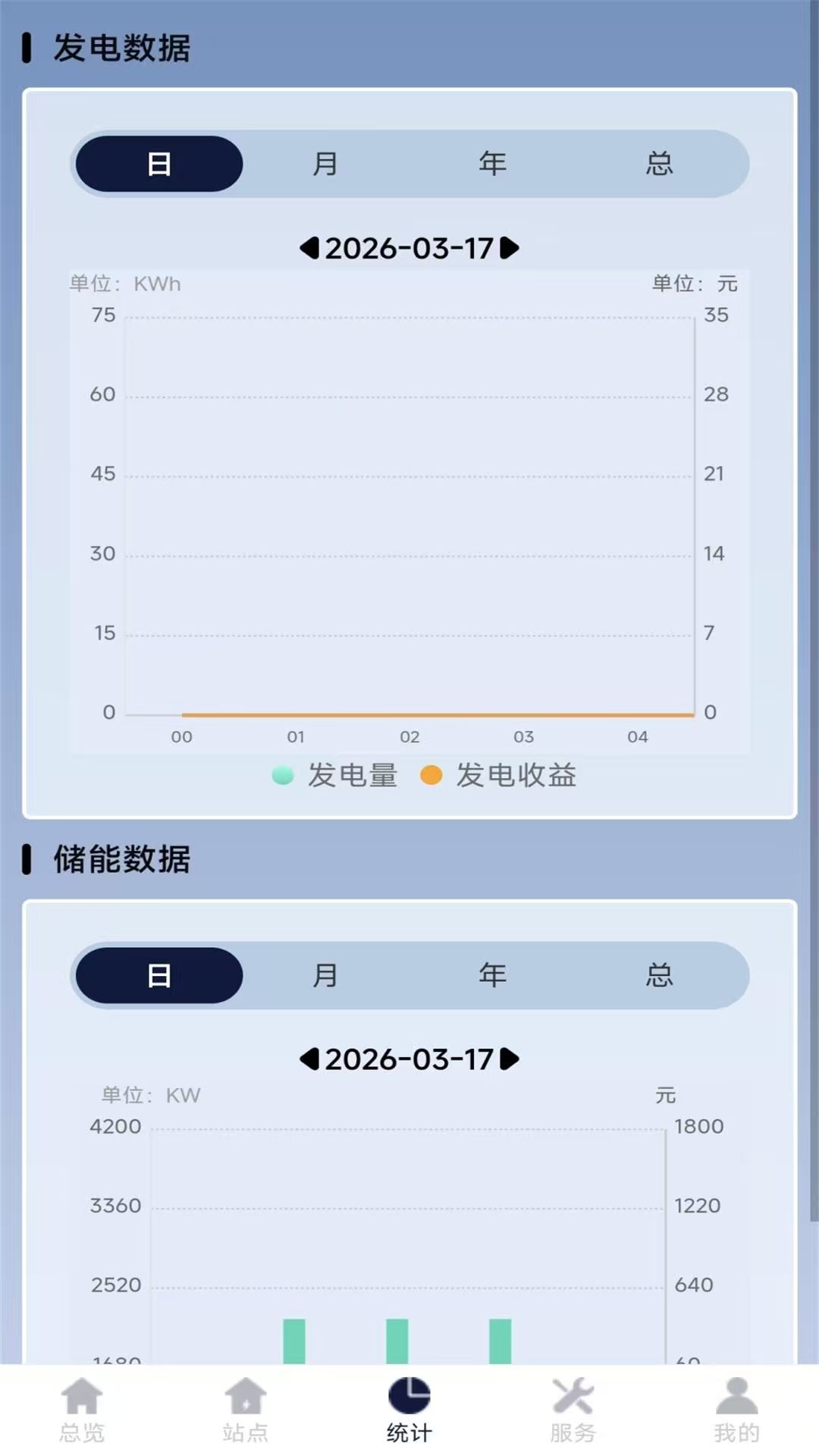 数据统计